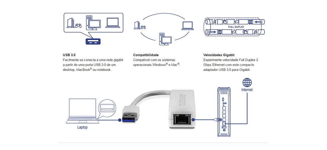 Adaptateur USB 3.0- Ethernet Gigabit - TRENDnet TU3-ETG