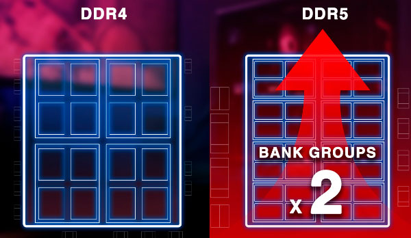 DDR5 vs DDR4 - Arquitetura do Chip