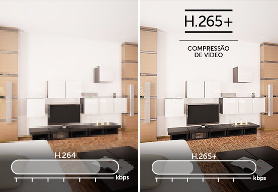 Tecnologia de compressão de vídeo H.265+ MHDX 1016-C 