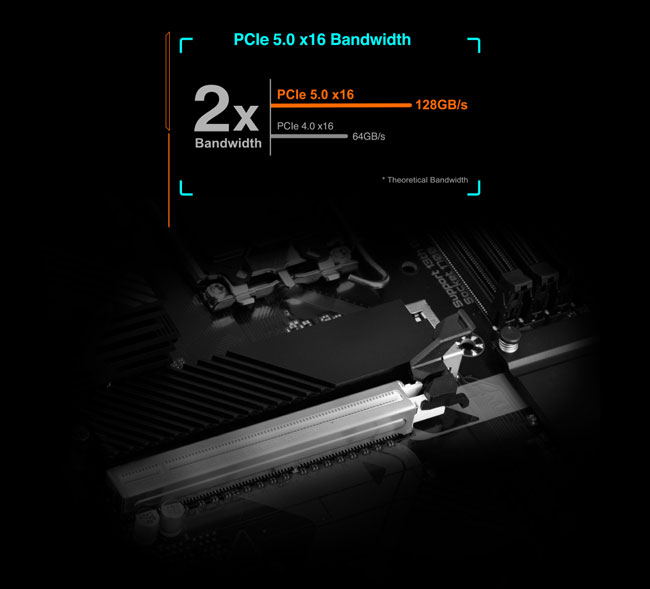 Design pronto para PCIe 5.0