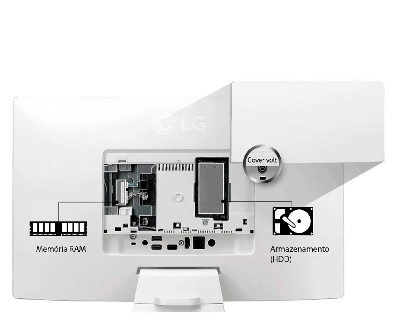 Desempenho do All in One LG com upgrade de memória e SSD