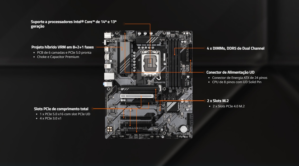 Placa-m&atilde;e Gigabyte B760 DS3H WiFi 6E em vista frontal com legendas destacando 4 slots DIMM DDR5 slot PCIe 5.0 x16 2 slots M.2 PCIe 4.0 e dissipadores VRM