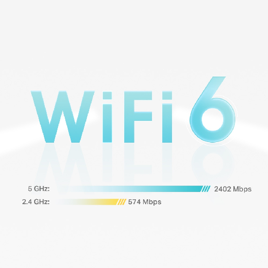 Gr&aacute;fico mostrando velocidades do Wi-Fi 6 AX3000: 2402 Mbps em 5 GHz e 574 Mbps em 2,4 GHz no TP-Link Deco X50