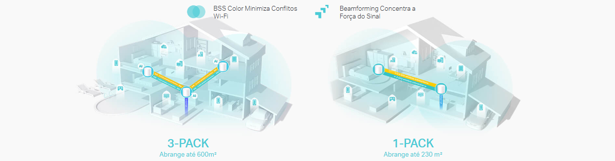 Diagrama t&eacute;cnico do TP-Link Deco X50 mostrando BSS Color minimizando interfer&ecirc;ncias e Beamforming concentrando for&ccedil;a do sinal em casa de dois andares