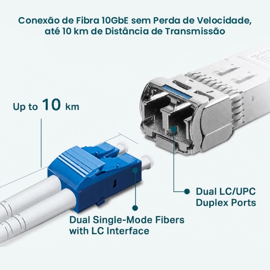M&oacute;dulo SFP+ TP-Link TL-SM5110-LR com conector LC/UPC duplex azul e cabo de fibra monomodo destacando alcance de 10 km