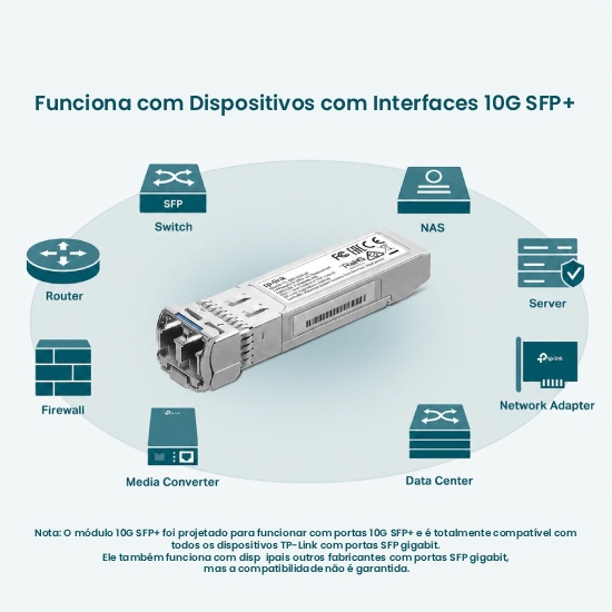 M&oacute;dulo SFP+ TP-Link TL-SM5110-LR prateado com porta LC Duplex cercado por &iacute;cones de switches, NAS e servidores compat&iacute;veis