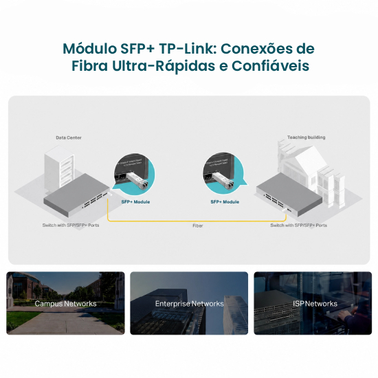 Diagrama isom&eacute;trico TP-Link TL-SM5110-LR mostrando dois switches em data center e pr&eacute;dio conectados via fibra &oacute;tica em campus empresarial