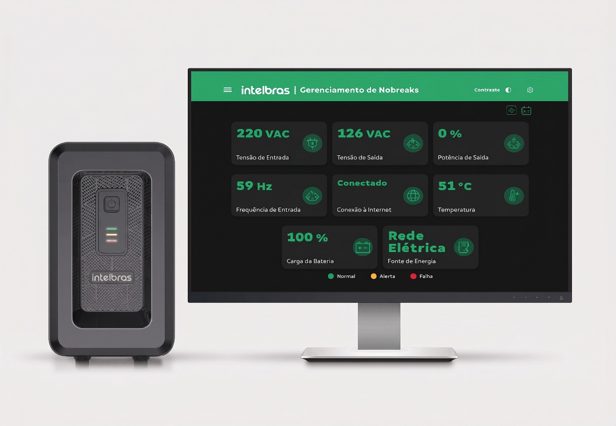 Nobreak Intelbras ATTIV SENO 1800VA ao lado de monitor exibindo software de gerenciamento com tens&atilde;o de entrada, sa&iacute;da, frequ&ecirc;ncia, temperatura e carga da bateria