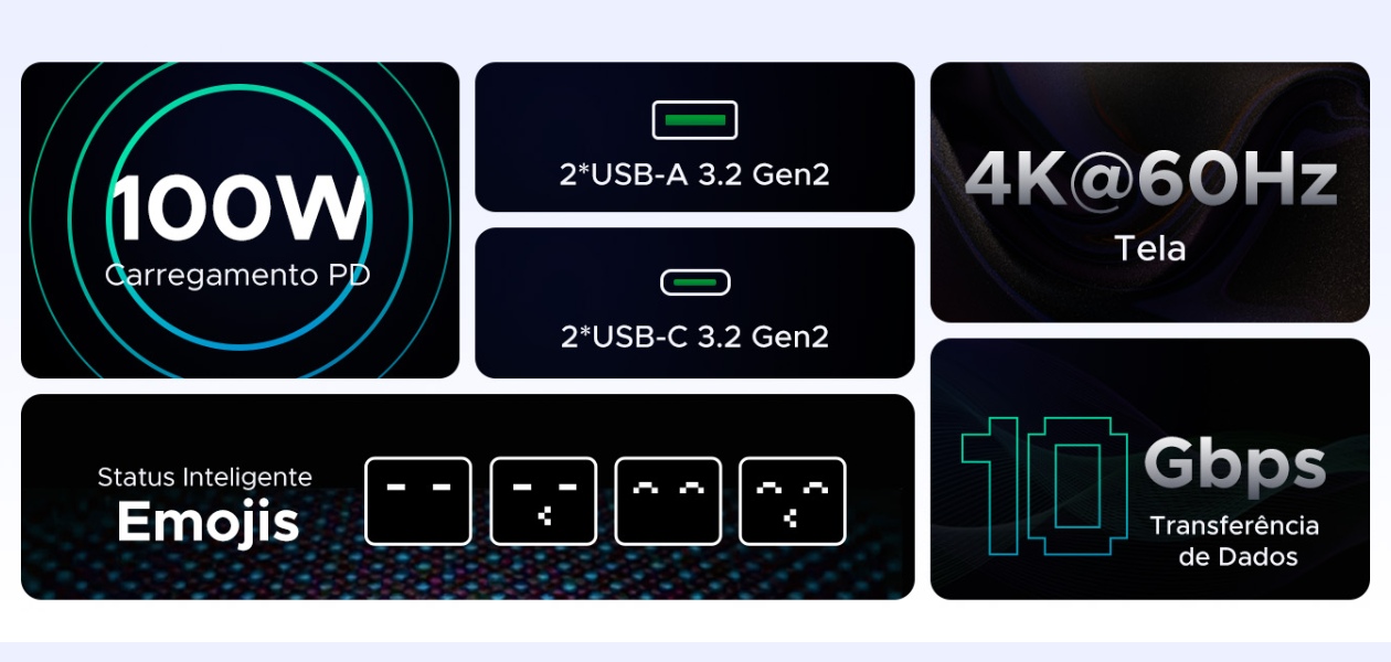 HUB USB-C Ugreen Uno CM888 escuro com especifica&ccedil;&otilde;es 2x USB-A 3.2 Gen2 2x USB-C 3.2 Gen2 100W PD 4K 60Hz 10Gbps e Emojis de Status Inteligentes