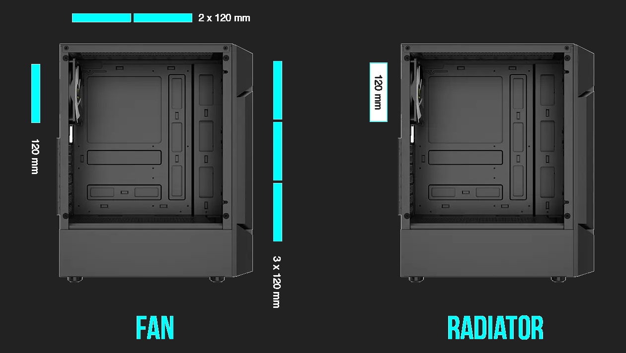 Suporte de refrigeração do Gamdias Aura GC7 com até 6 ventiladores e radiador 120mm