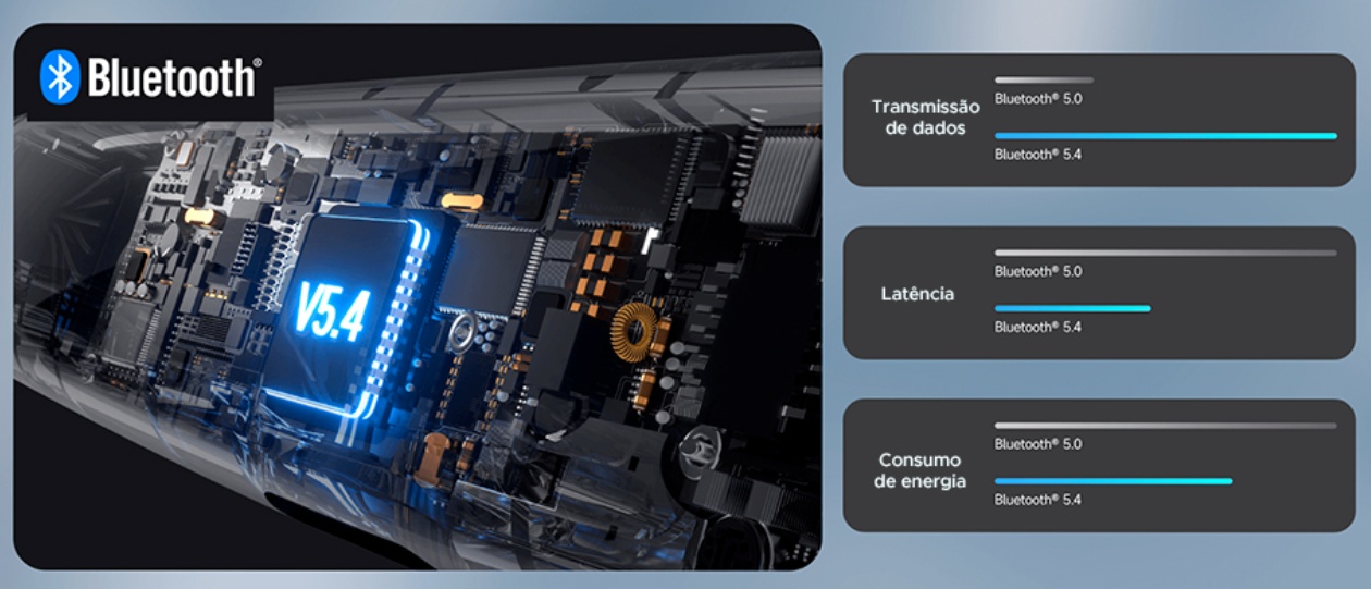 Chip Bluetooth 5.4 do Edifier W280NB Pro com comparativos de transmissão, latência e consumo vs Bluetooth 5.0