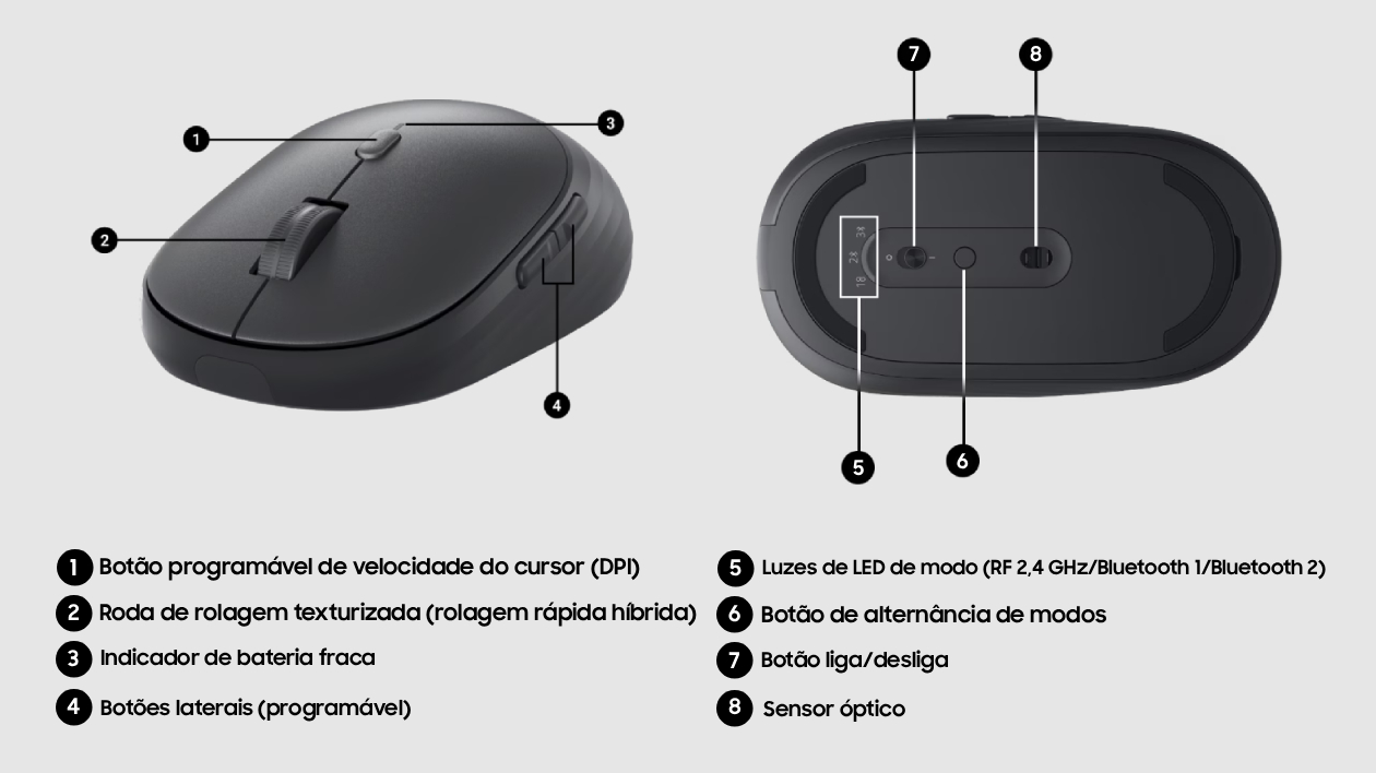 Infográfico técnico do mouse Dell Pro KM726 com 8 pontos de destaque numerados
