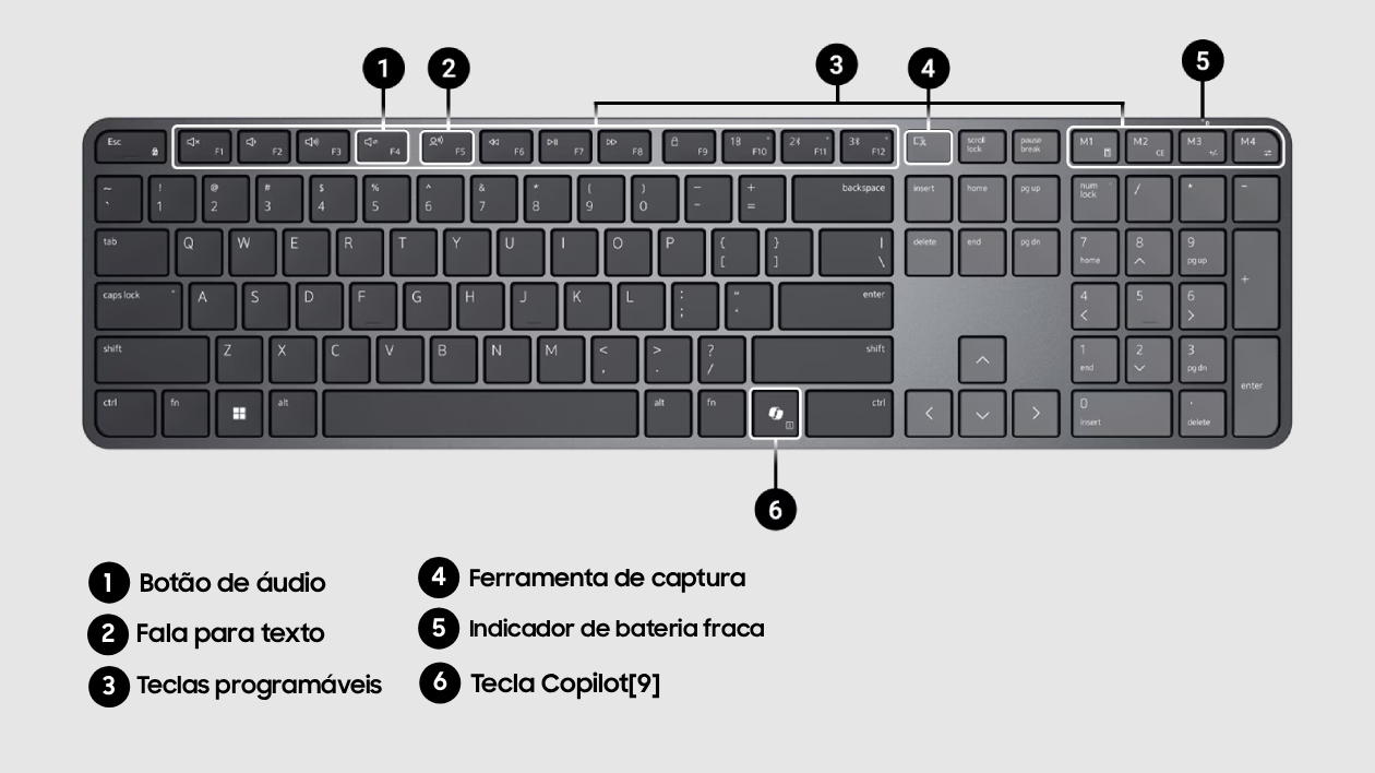 Infográfico técnico do teclado Dell Pro KM726 com 6 atalhos e recursos numerados