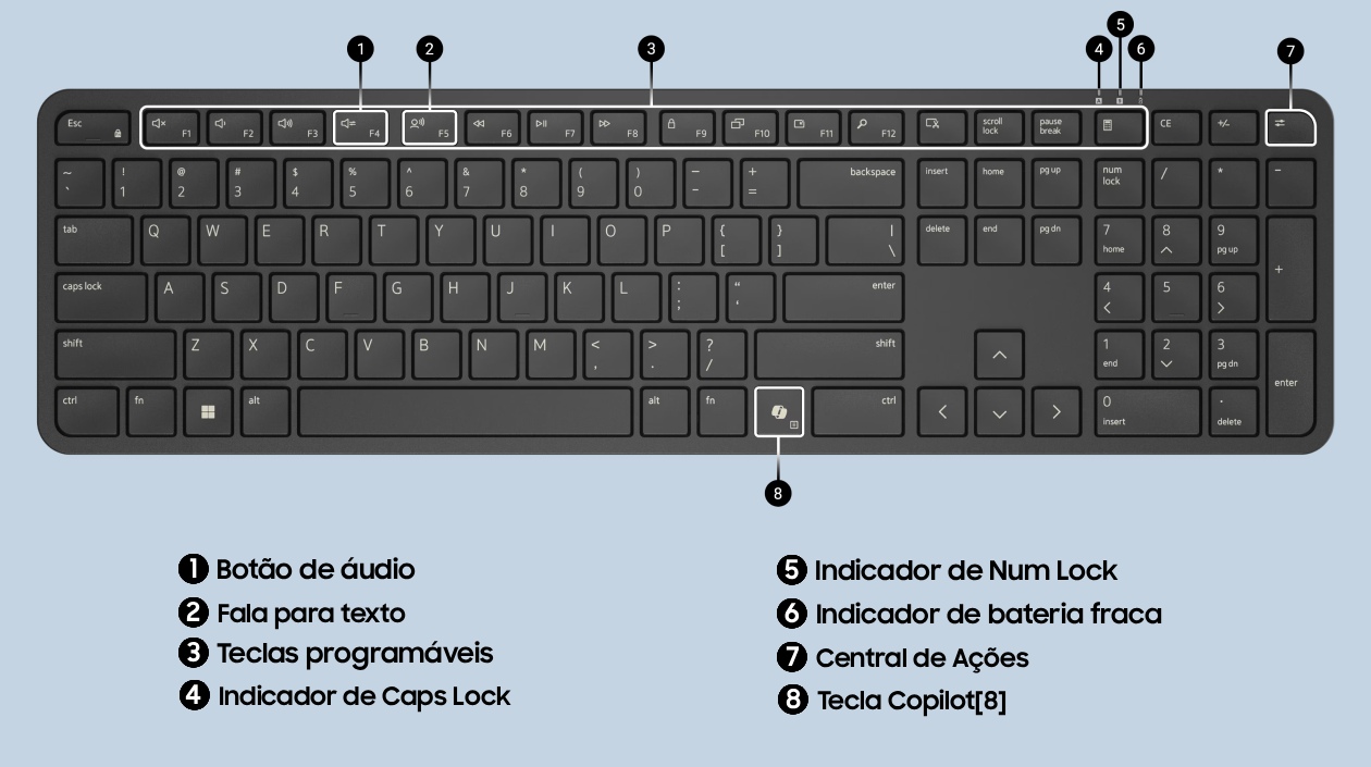 Infográfico técnico do teclado Dell Pro KM526 com 8 pontos de destaque numerados