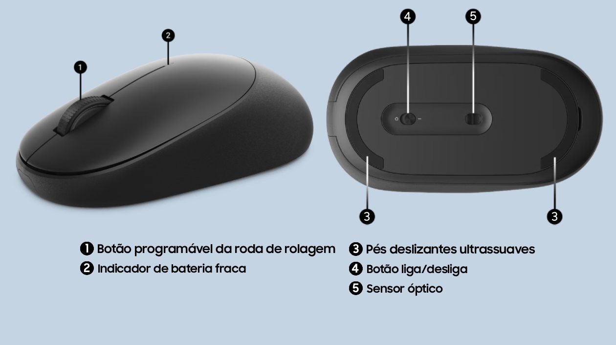 Infográfico técnico do mouse Dell Pro KM526 com 5 pontos funcionais numerados