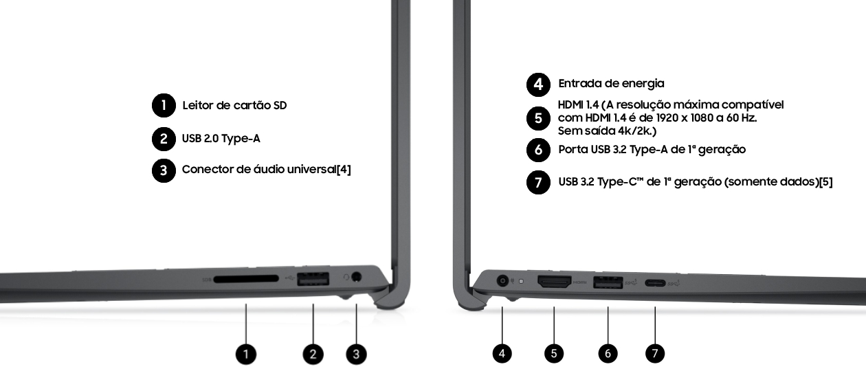 Notebook Dell Pro 15 diagrama de portas USB HDMI SD card
