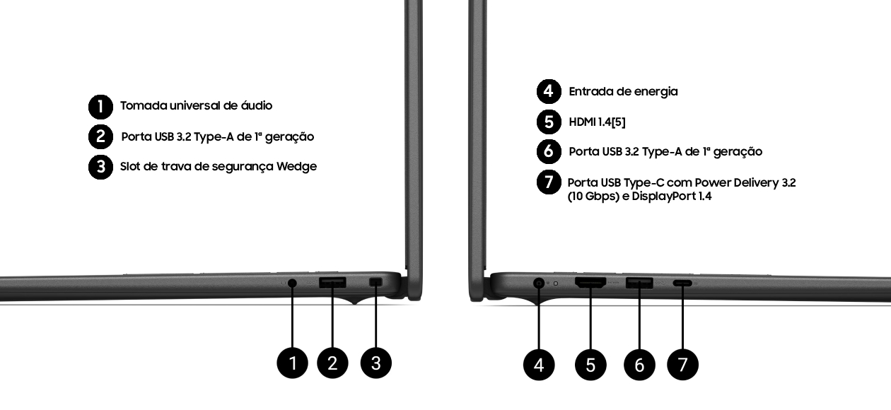 Infográfico técnico das 7 portas e conexões do notebook Dell 16 DC16250