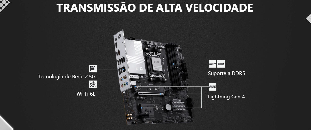 Infográfico de Transmissão de Alta Velocidade: Rede 2.5G, Wi-Fi 6E, DDR5 Memory Boost e Lightning Gen 4