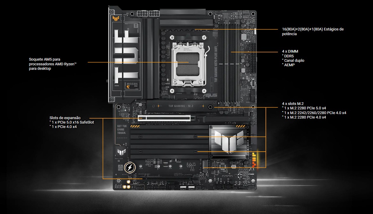 Vista geral da placa-mãe Asus TUF Gaming X870-Plus WiFi com dissipadores, slots e armadura I/O
