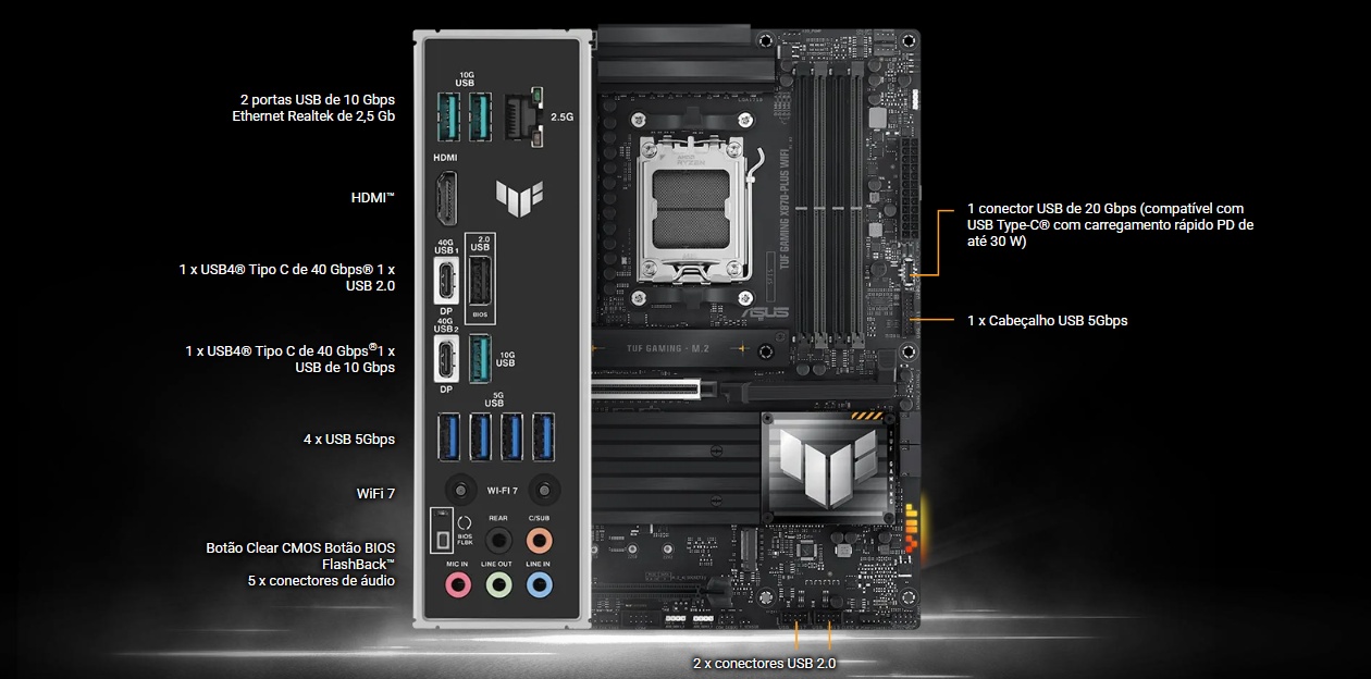 Painel traseiro da placa-mãe Asus TUF X870-Plus com portas USB4, USB 10Gbps, HDMI, Ethernet 2.5Gb e conectores de áudio