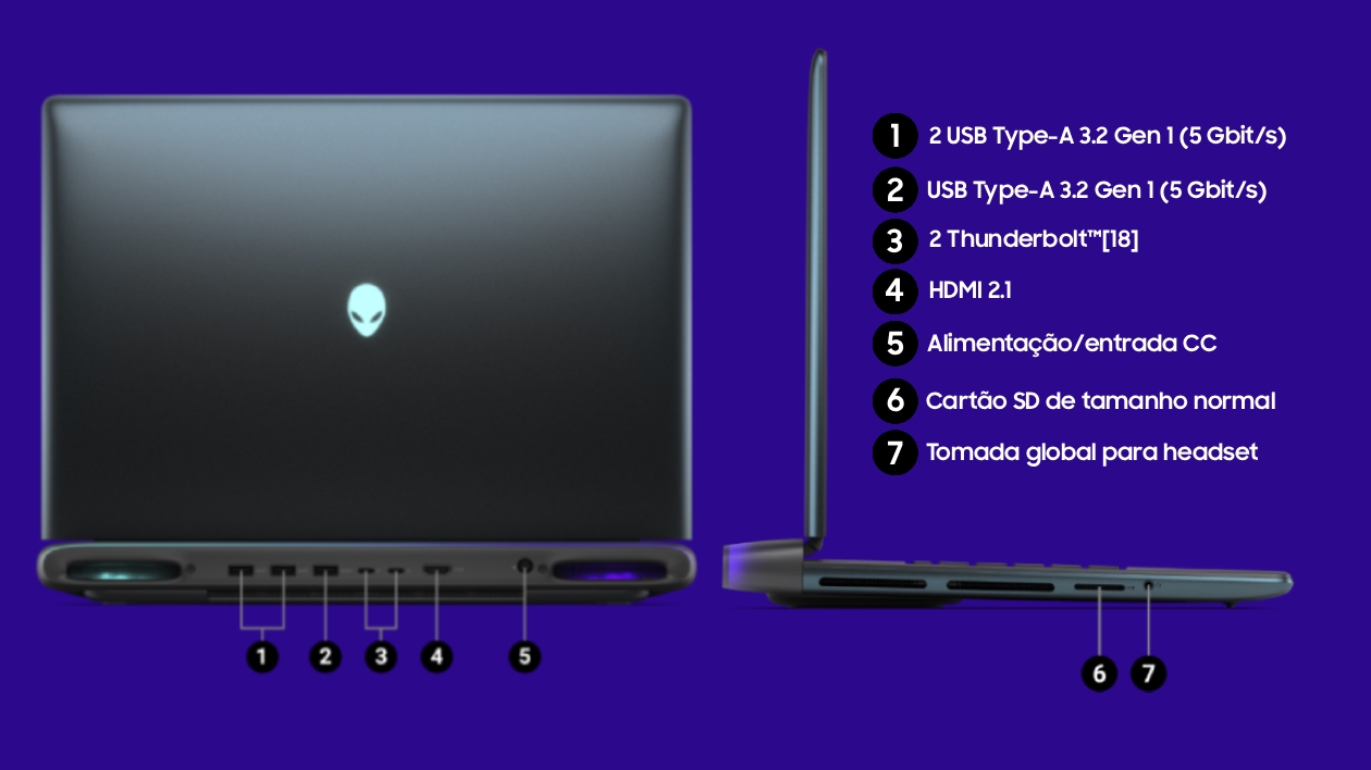 Infográfico mostrando as 7 portas de conectividade do Dell Alienware Area-51 16 incluindo USB-A Thunderbolt HDMI 2.1 SD e P2