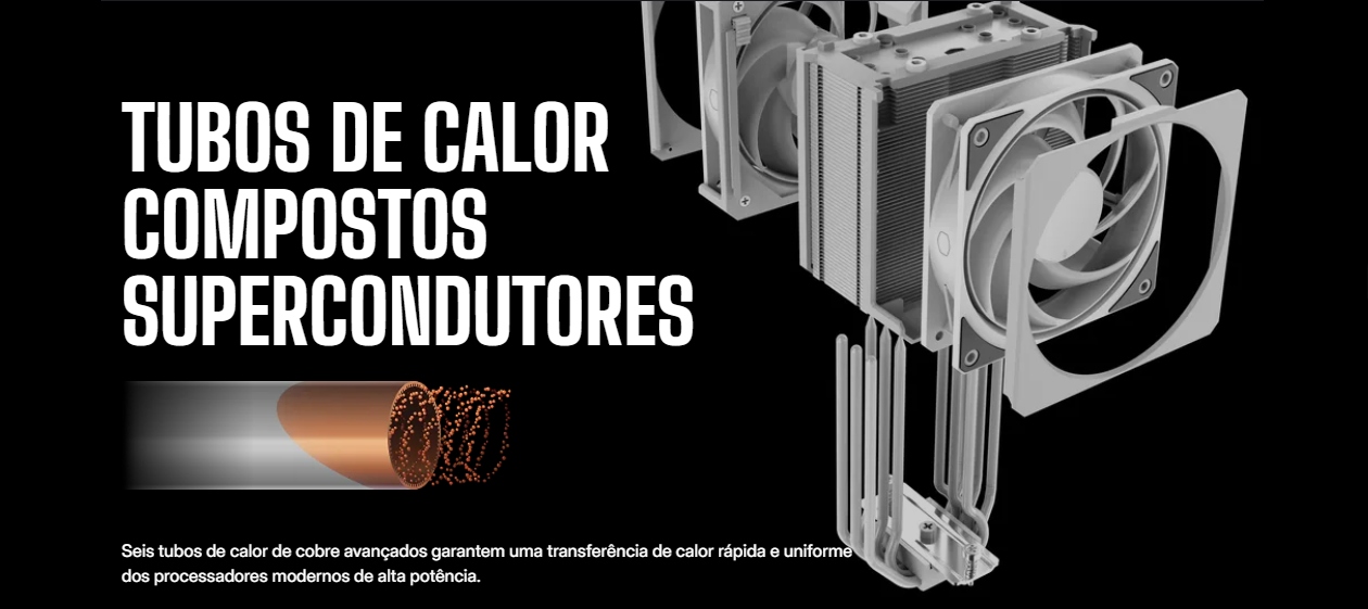 Infográfico em vista explodida do Cooler Master Hyper 612 Apex detalhando os 6 heat pipes, bloco dissipador e ventoinhas