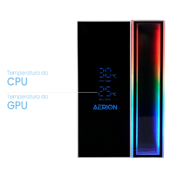 Visão superior do painel digital LCD mostrando temperatura de CPU e GPU