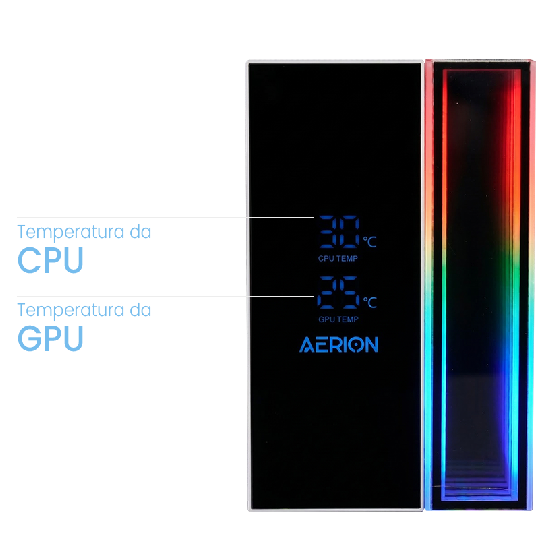 Visão superior do painel digital LCD do Aerion Titan branco mostrando temperatura de CPU e GPU