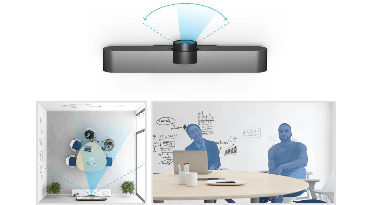Logitech MeetUp RightSight visão por computador enquadramento automático da câmera