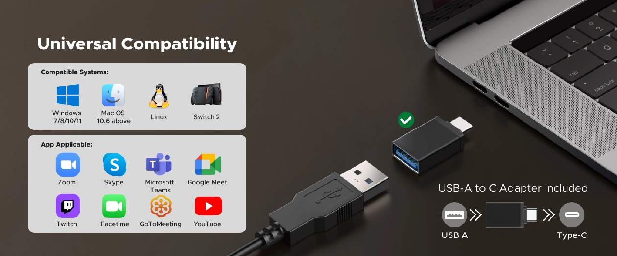 Infográfico de compatibilidade universal da Webcam Ugreen CM831