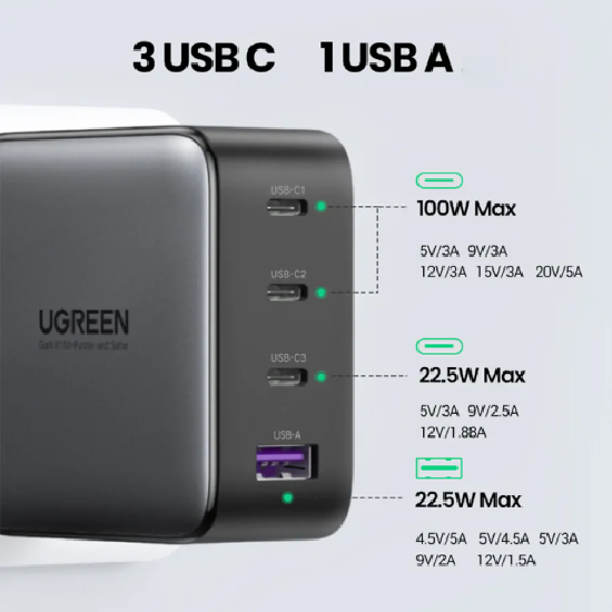 Diagrama técnico detalhando a distribuição de potência e voltagem das portas USB-C e USB-A