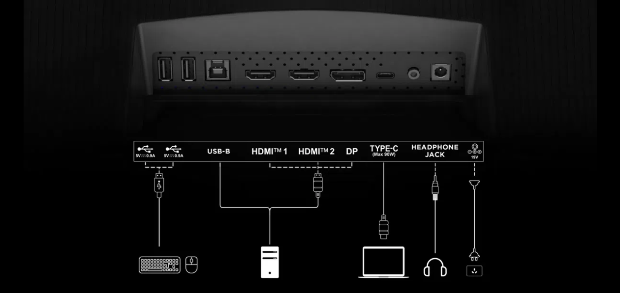 Guia de interface e conexões do monitor TCL