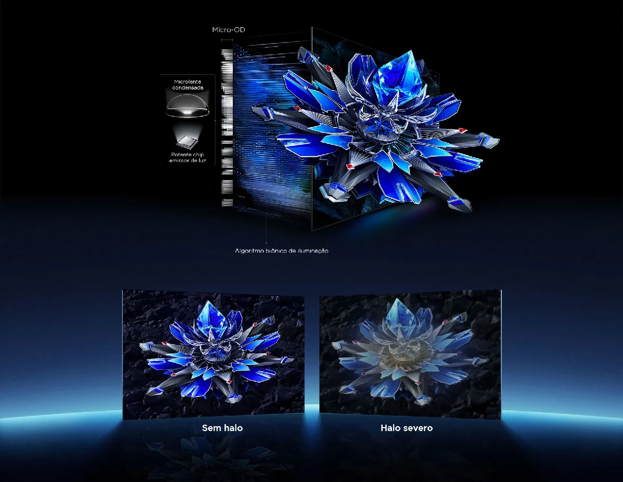 Tecnologia de controle de halo da TCL eliminando bloom