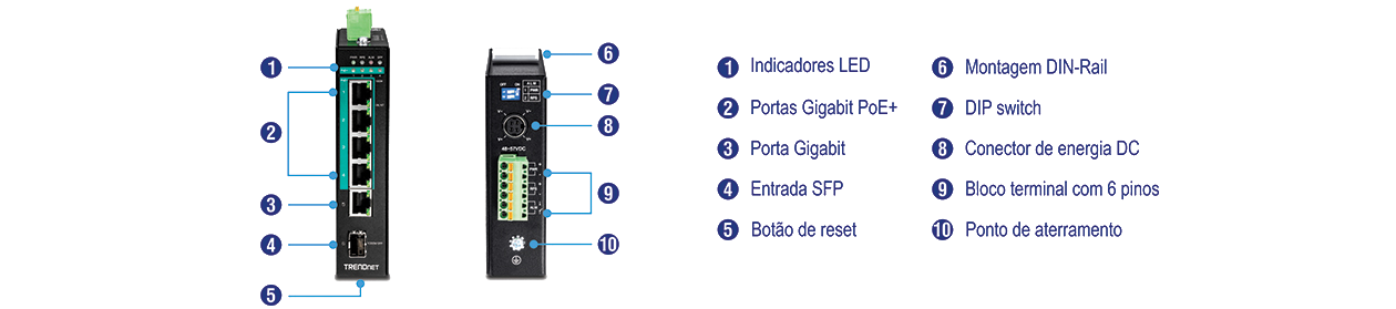 Esquema e diagrama informativo numerado dos componentes do switch industrial Trendnet