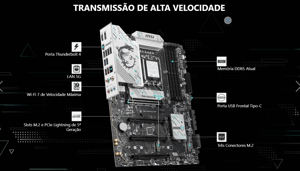 Infográfico das tecnologias de alta velocidade da placa-mãe MSI B860