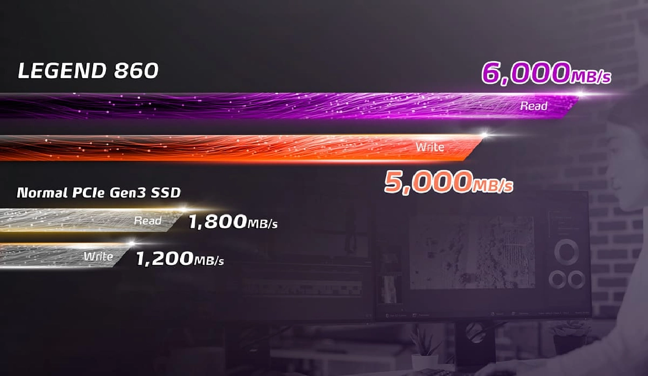 Velocidade de leitura e gravação do SSD Adata Legend 860 em ação